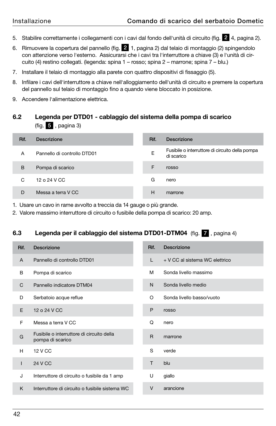 SeaLand DTD01 Discharge Pump Control User Manual | Page 42 / 72