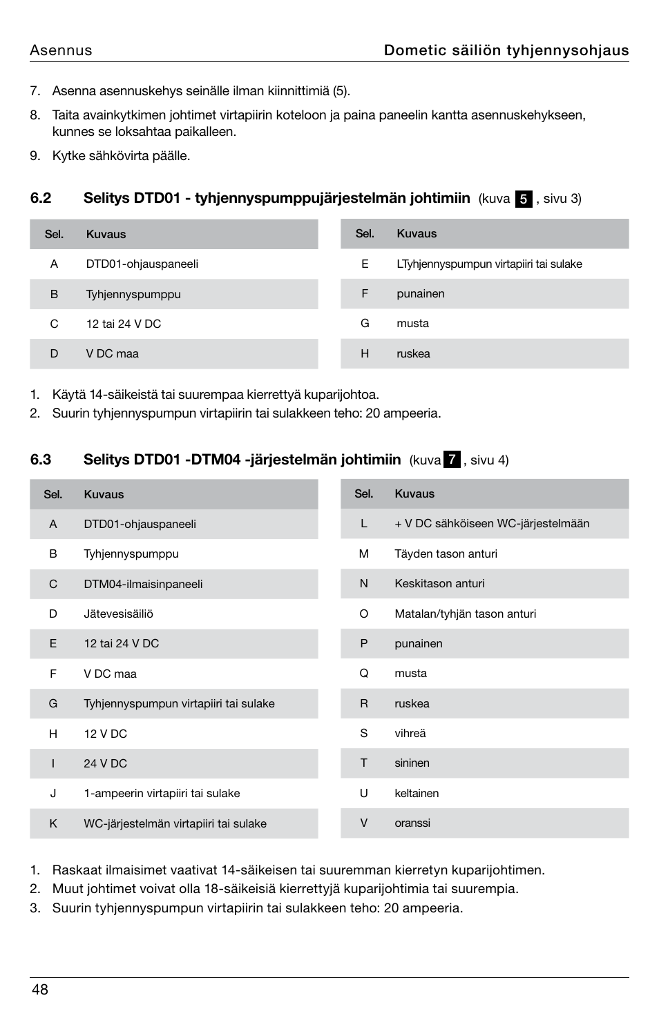 SeaLand DTD01 Discharge Pump Control User Manual | Page 48 / 72