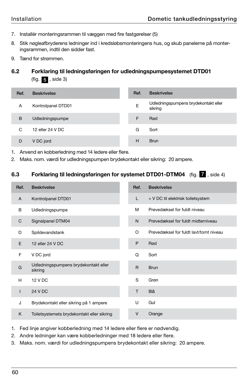 SeaLand DTD01 Discharge Pump Control User Manual | Page 60 / 72