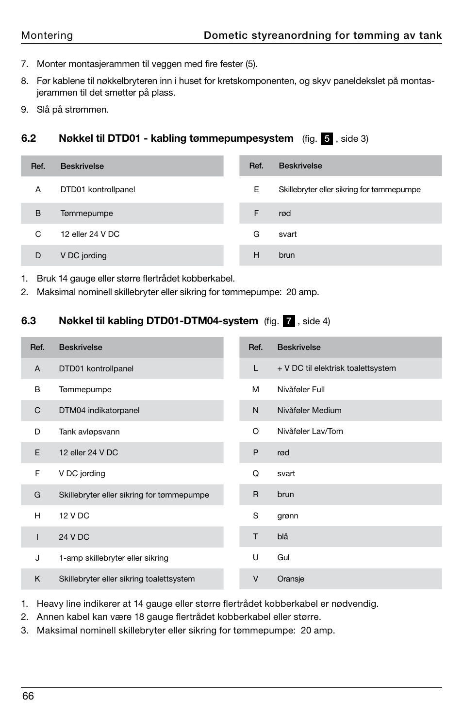 2 nøkkel til dtd01 - kabling tømmepumpesystem | SeaLand DTD01 Discharge Pump Control User Manual | Page 66 / 72