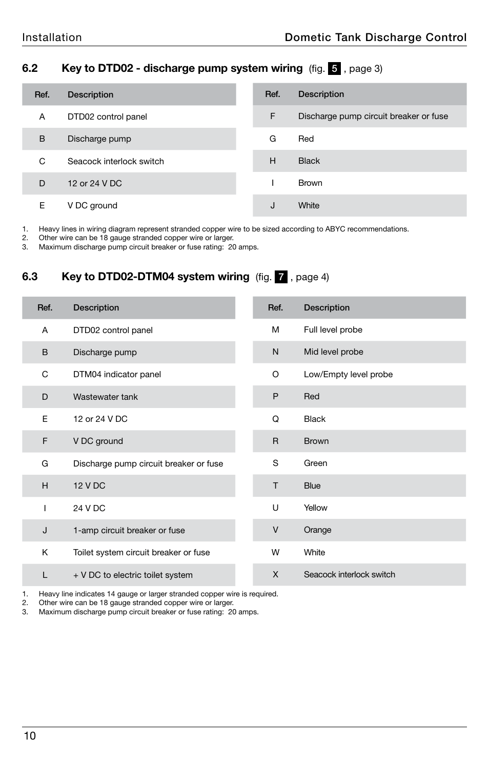 SeaLand DTD02 Discharge Pump Control User Manual | Page 10 / 16