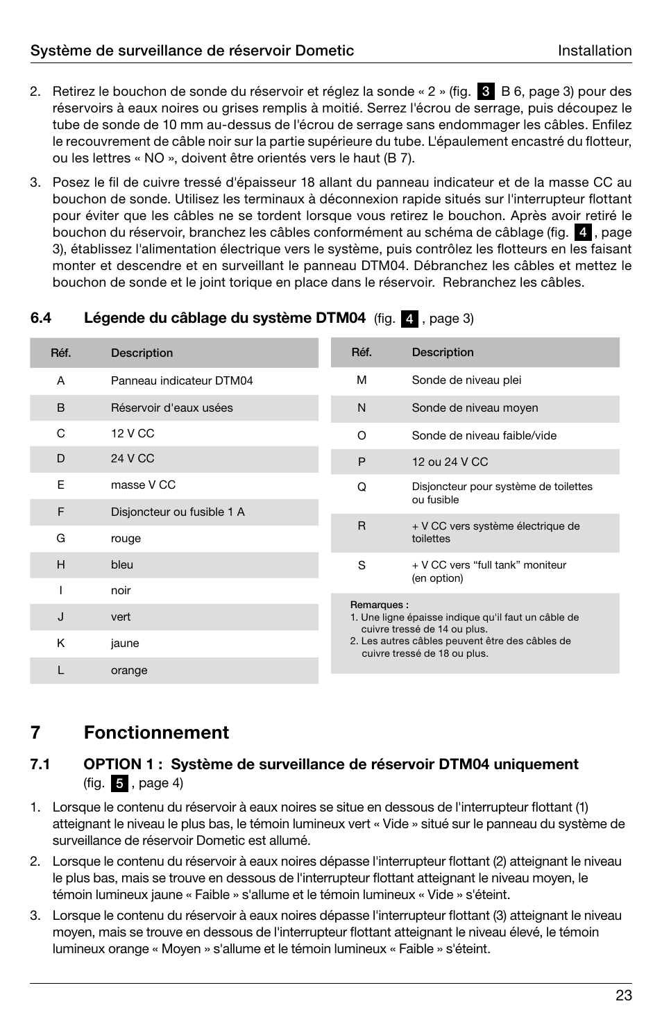7 fonctionnement, 4 légende du câblage du système dtm04 | SeaLand DTM04 Tank Monitor System Manual User Manual | Page 23 / 72