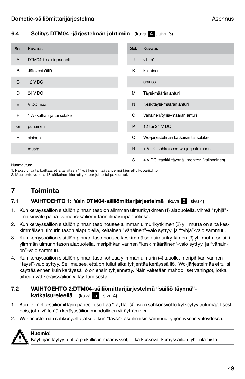 7 toiminta | SeaLand DTM04 Tank Monitor System Manual User Manual | Page 49 / 72