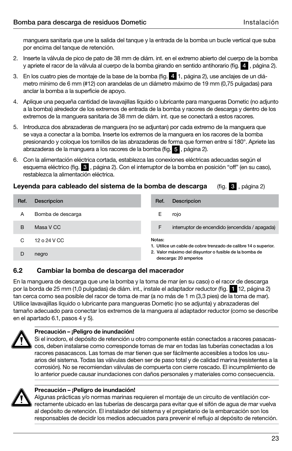 SeaLand DTW Discharge Pump User Manual | Page 23 / 56