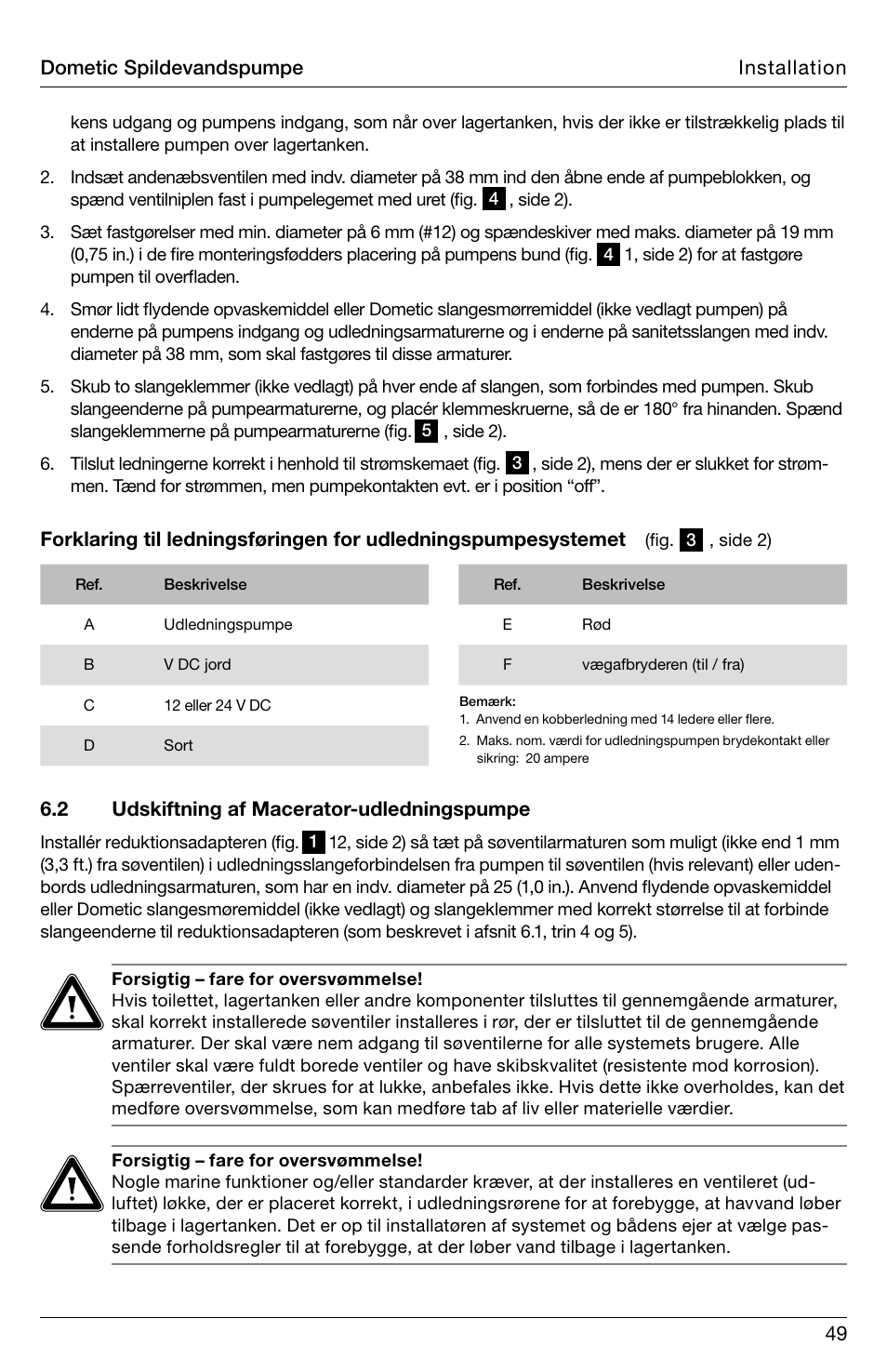 SeaLand DTW Discharge Pump User Manual | Page 49 / 56