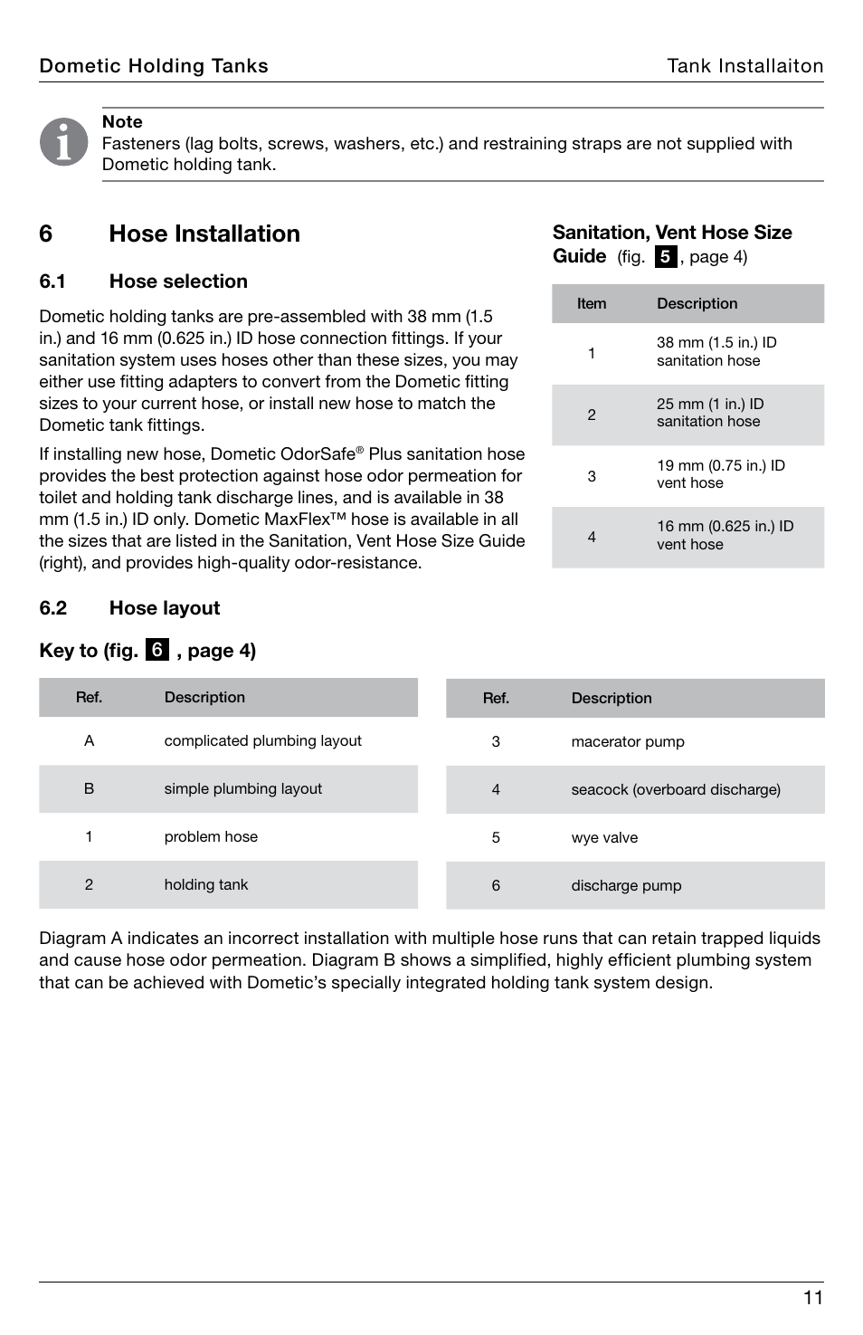 6hose installation | SeaLand DHT-L Series Holding Tank User Manual | Page 11 / 92