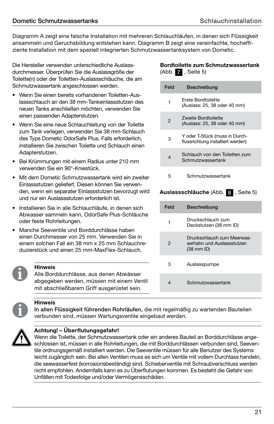21 schlauchinstallation dometic schmutzwassertanks | SeaLand DHT-L Series Holding Tank User Manual | Page 21 / 92