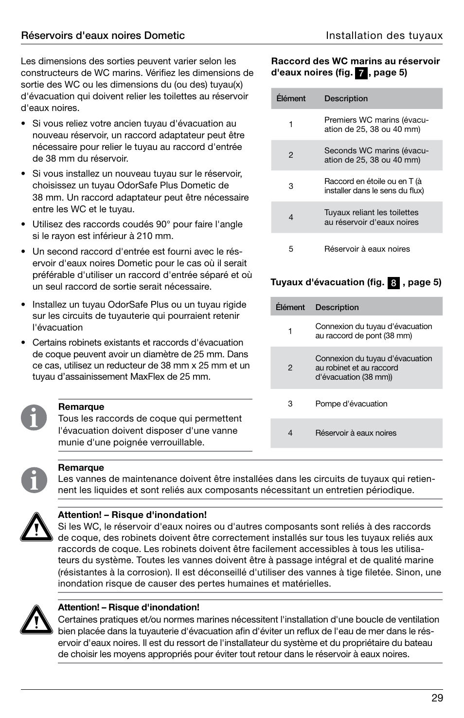 SeaLand DHT-L Series Holding Tank User Manual | Page 29 / 92