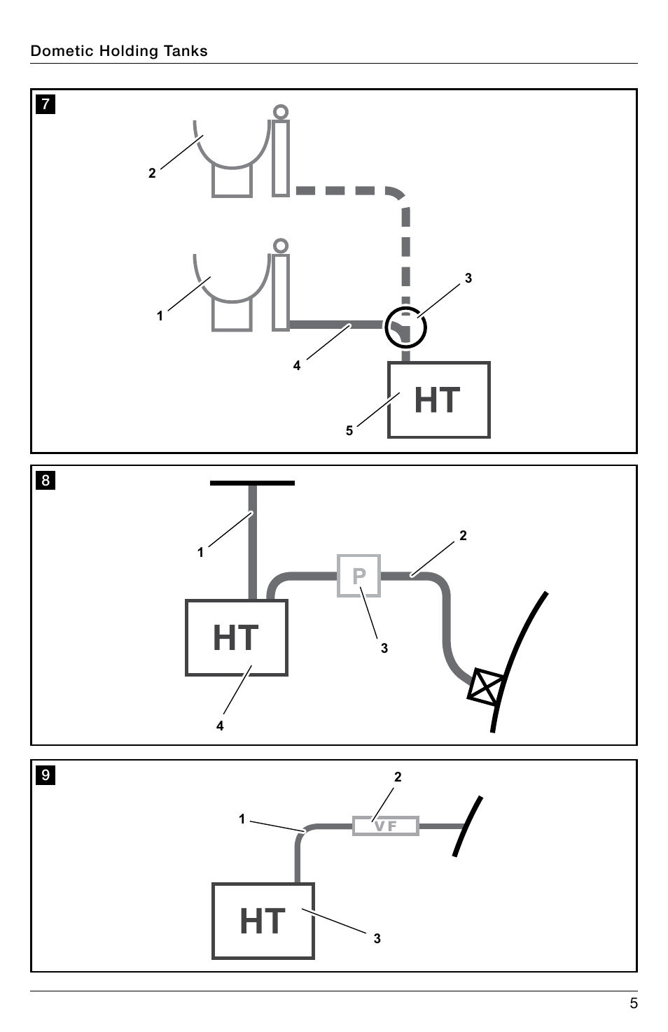 SeaLand DHT-L Series Holding Tank User Manual | Page 5 / 92