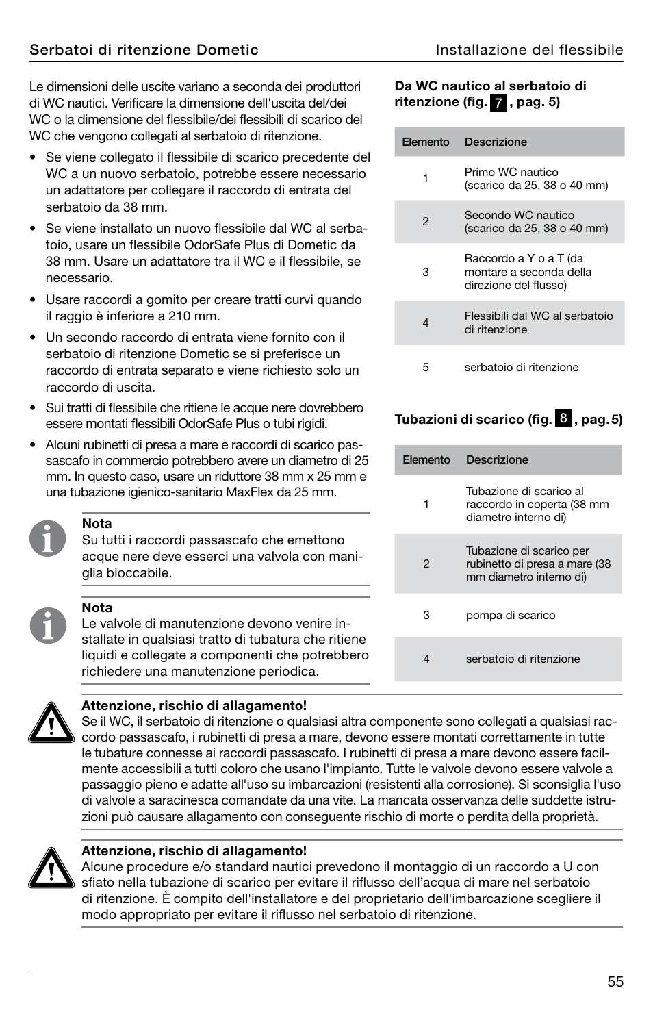 SeaLand DHT-L Series Holding Tank User Manual | Page 55 / 92