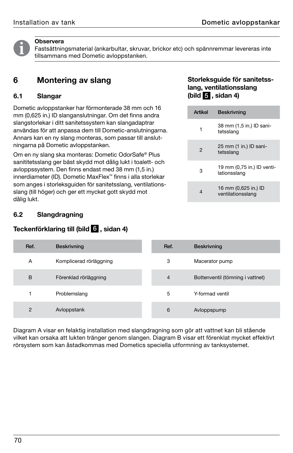 6montering av slang, 70 installation av tank dometic avloppstankar | SeaLand DHT-L Series Holding Tank User Manual | Page 70 / 92