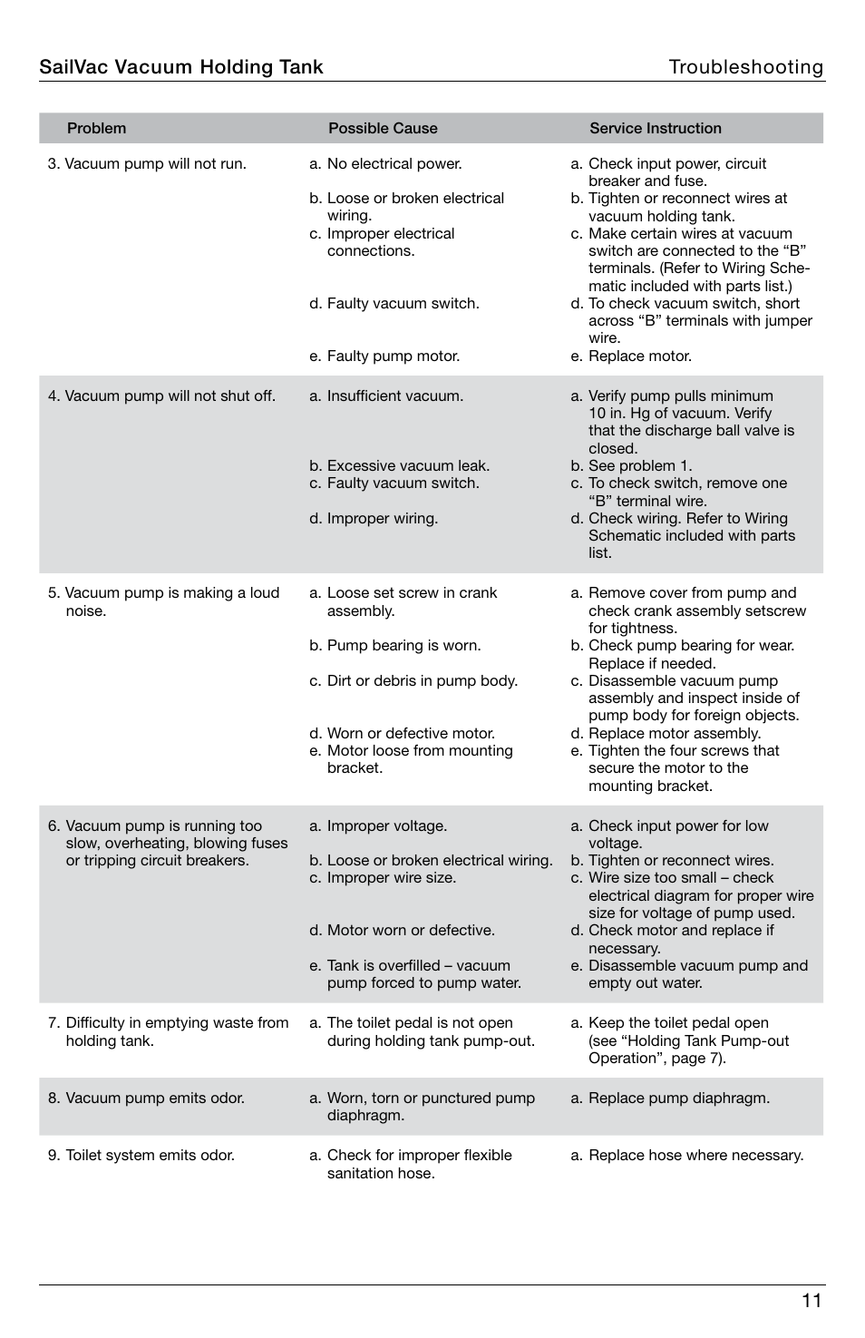 11 sailvac vacuum holding tank troubleshooting | SeaLand SailVac VHT 5200 User Manual | Page 11 / 16