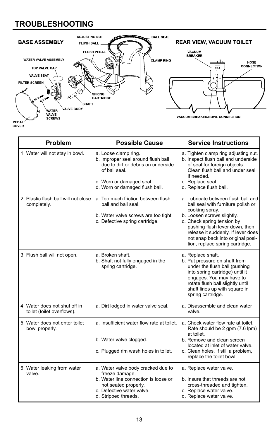 Troubleshooting, Problem possible cause service instructions | SeaLand VHT 4500 Holding Tank - 140 Series VacuFlush Toilet User Manual | Page 13 / 16
