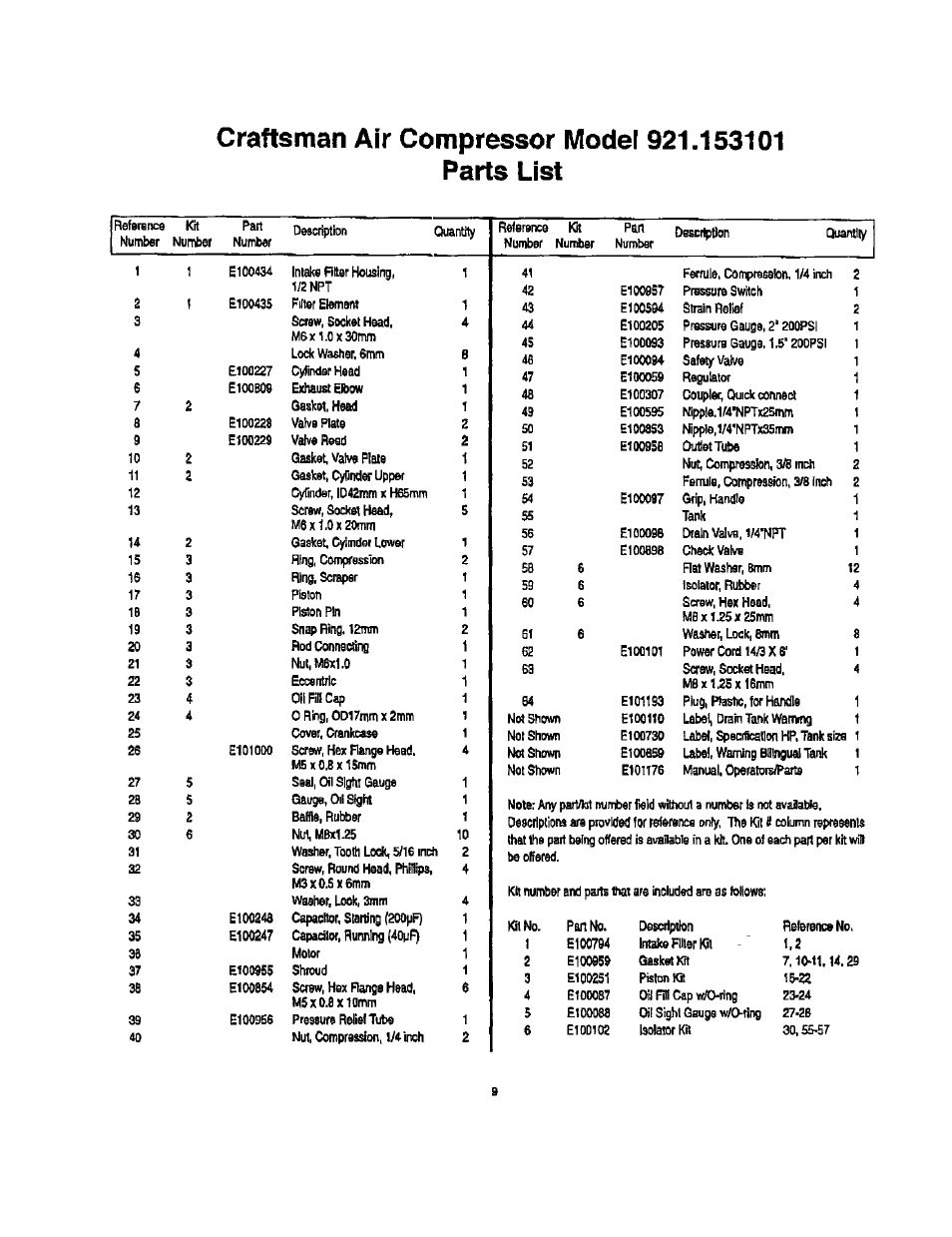 Craftsman air compressor model 921.153101, Parts list | Craftsman 921.153101 User Manual | Page 11 / 11