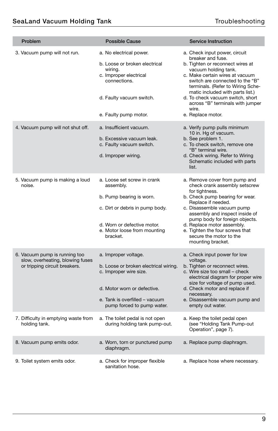 9sealand vacuum holding tank troubleshooting | SeaLand VHT Vacuum Holding Tank User Manual | Page 9 / 12