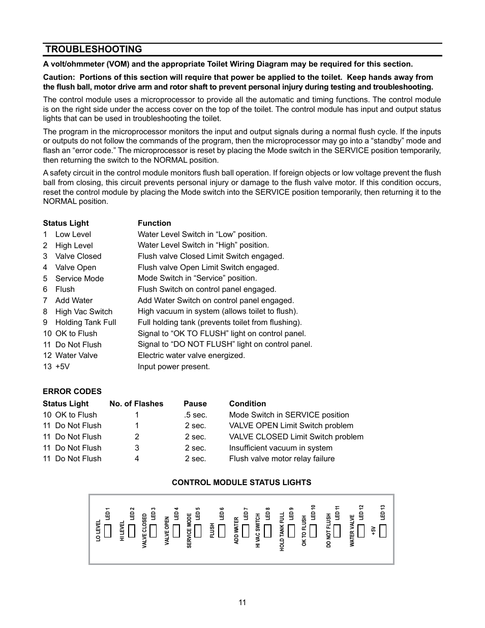 Troubleshooting | SeaLand VacuFlush 3400 Series Toilets User Manual | Page 11 / 24