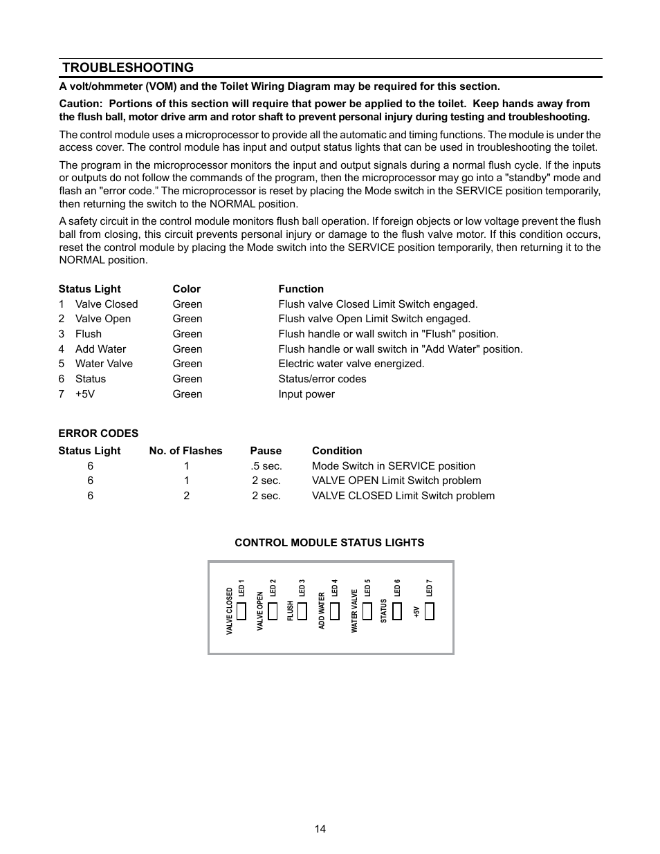 Troubleshooting | SeaLand 3400 Series All-Ceramic Toilets User Manual | Page 14 / 20