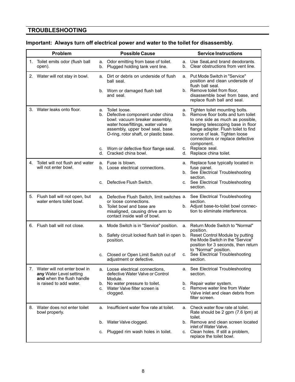 Troubleshooting | SeaLand Magnum Opus 3000 Series Toilets User Manual | Page 8 / 16