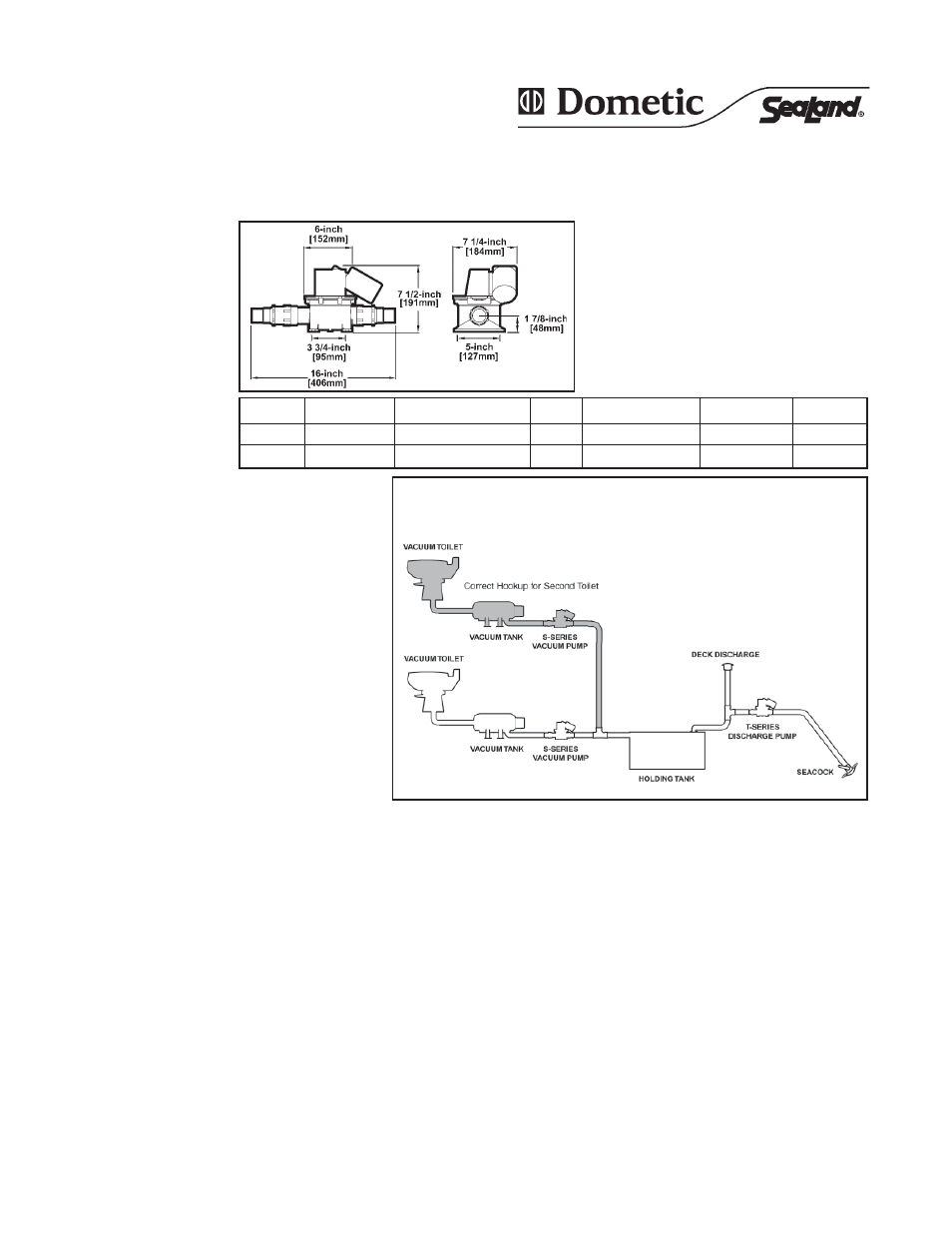 SeaLand S Series Vacuum Pump User Manual | 2 pages