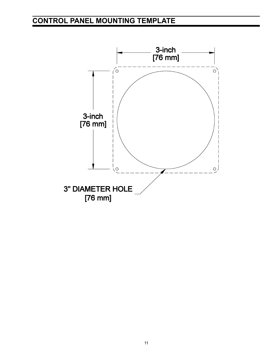 Control panel mounting template | SeaLand TankManager User Manual | Page 11 / 12