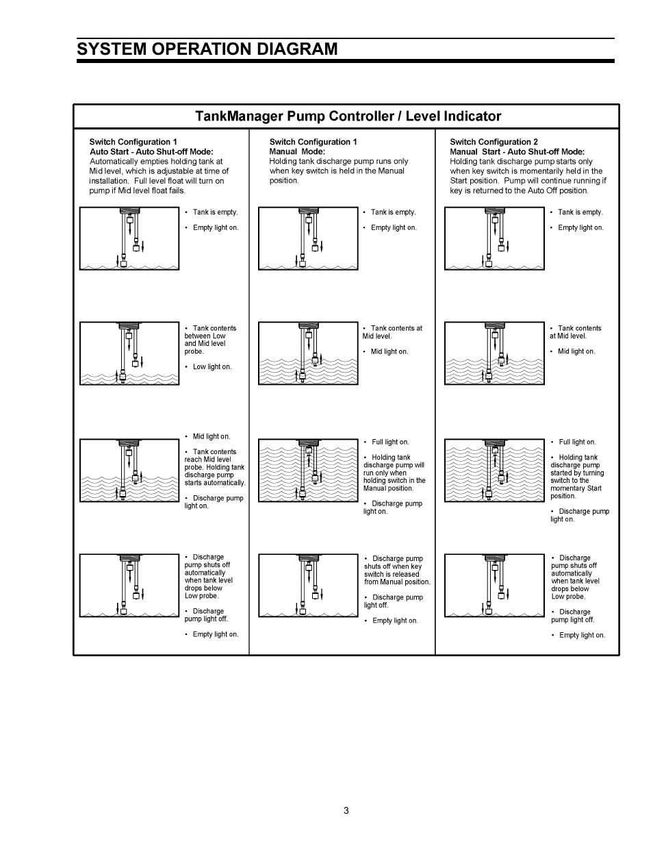 System operation diagram | SeaLand TankManager User Manual | Page 3 / 12