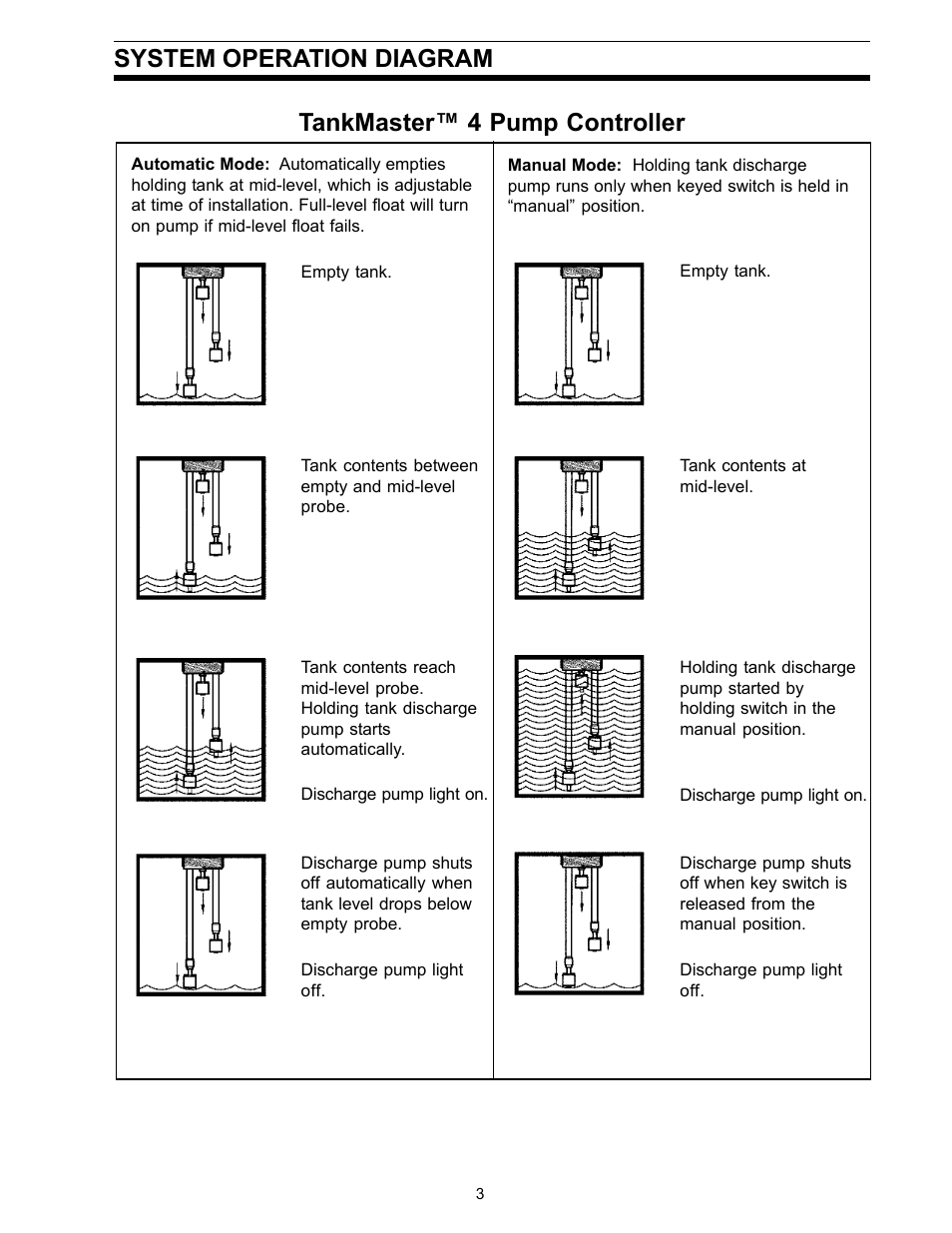 Tankmaster™ 4 pump controller, System operation diagram | SeaLand TankMaster 6 User Manual | Page 3 / 12