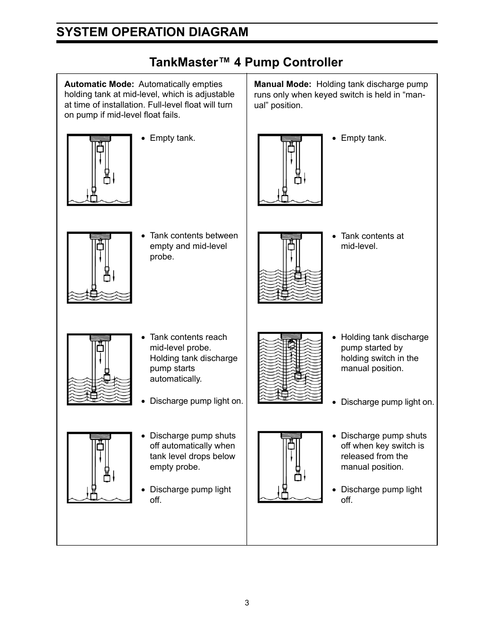 System operation diagram, Tankmaster™ 4 pump controller | SeaLand TankMaster 4 User Manual | Page 3 / 12