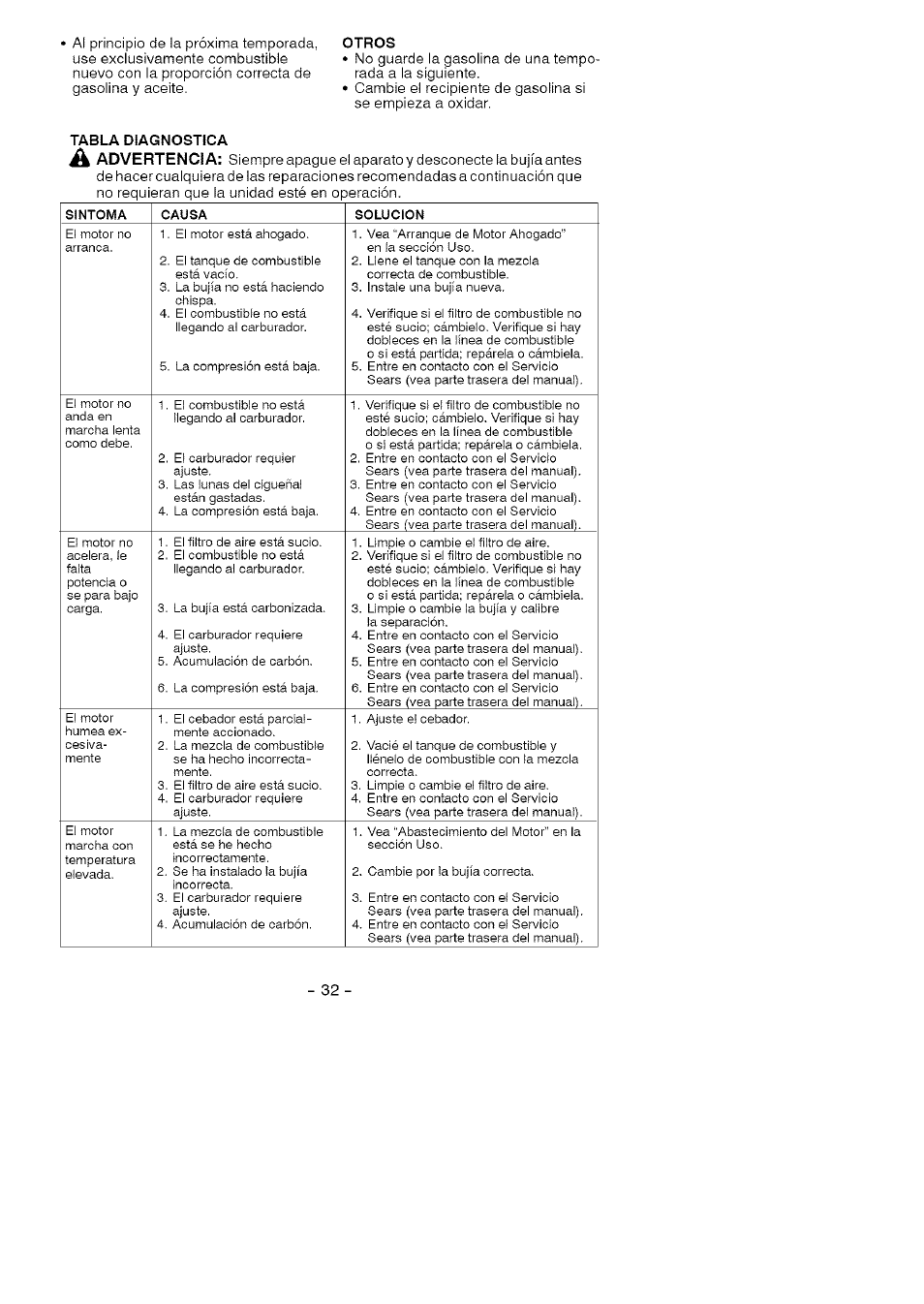 Craftsman 358.794964 User Manual | Page 32 / 36
