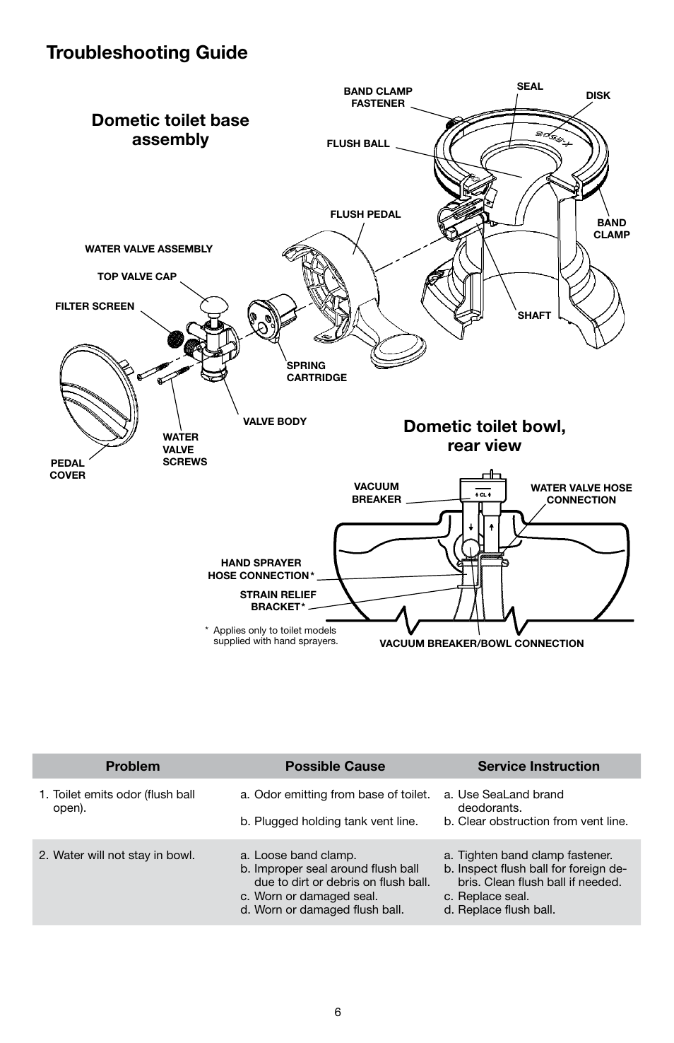 Troubleshooting, Troubleshooting guide, Dometic toilet base assembly | Dometic toilet bowl, rear view | SeaLand 510H Gravity Discharge Toilet User Manual | Page 6 / 8