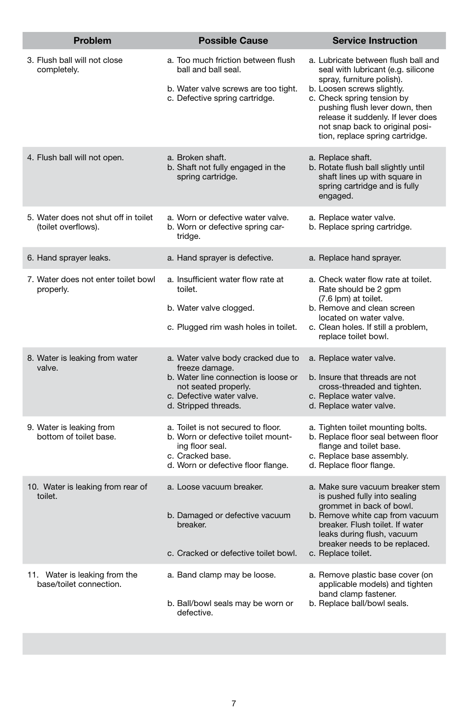 SeaLand 510H Gravity Discharge Toilet User Manual | Page 7 / 8