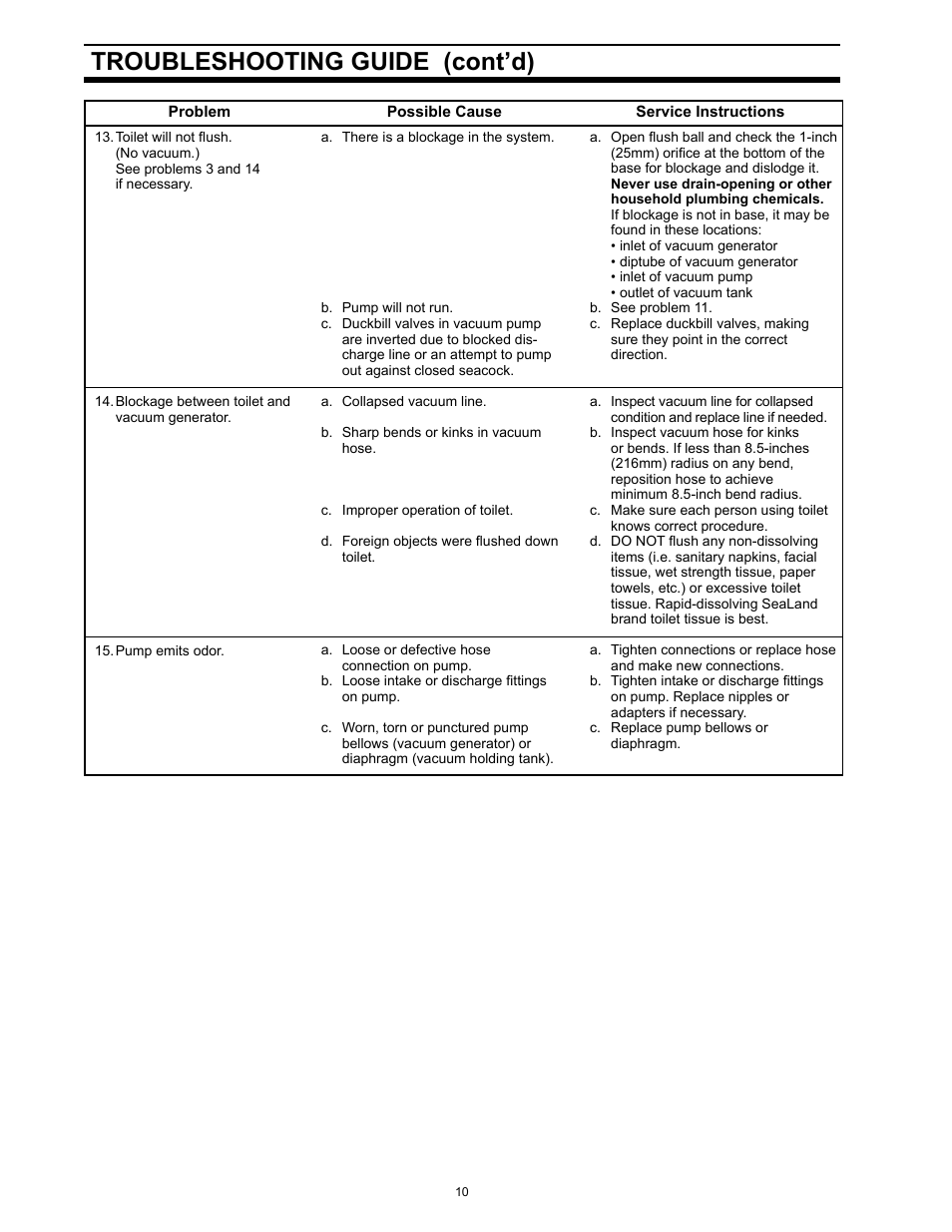 Troubleshooting guide (cont’d) | SeaLand 140 VacuFlush Series Toilet User Manual | Page 10 / 12