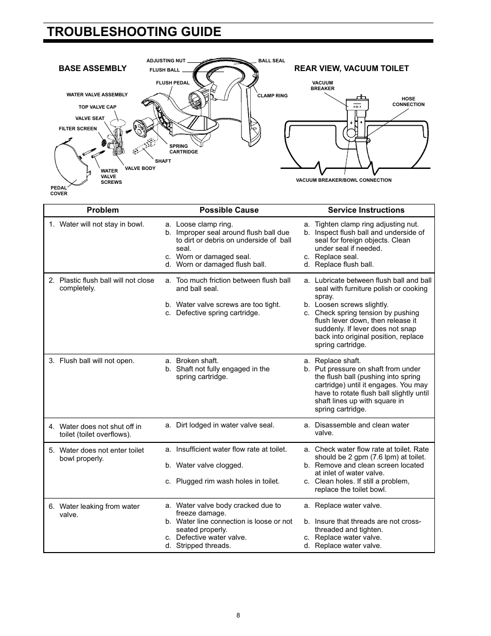 Troubleshooting guide | SeaLand 140 VacuFlush Series Toilet User Manual | Page 8 / 12