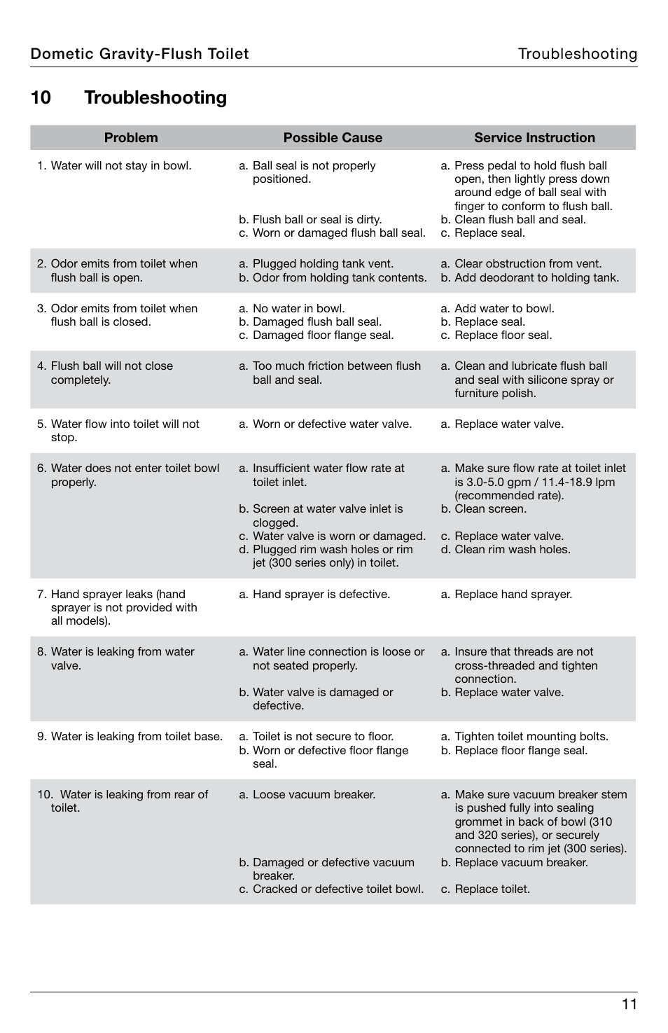 Troubleshooting, 10 troubleshooting, 11 dometic gravity-flush toilet troubleshooting | SeaLand 320 Series RV Toilet User Manual | Page 11 / 16