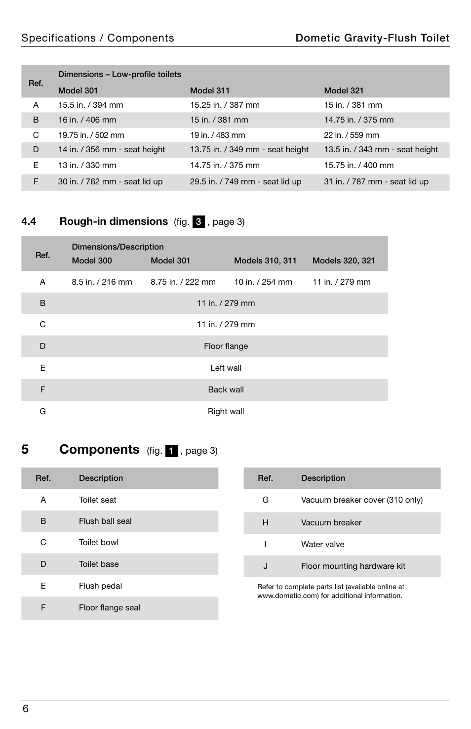 Components, 5components, 4 rough-in dimensions | SeaLand 320 Series RV Toilet User Manual | Page 6 / 16