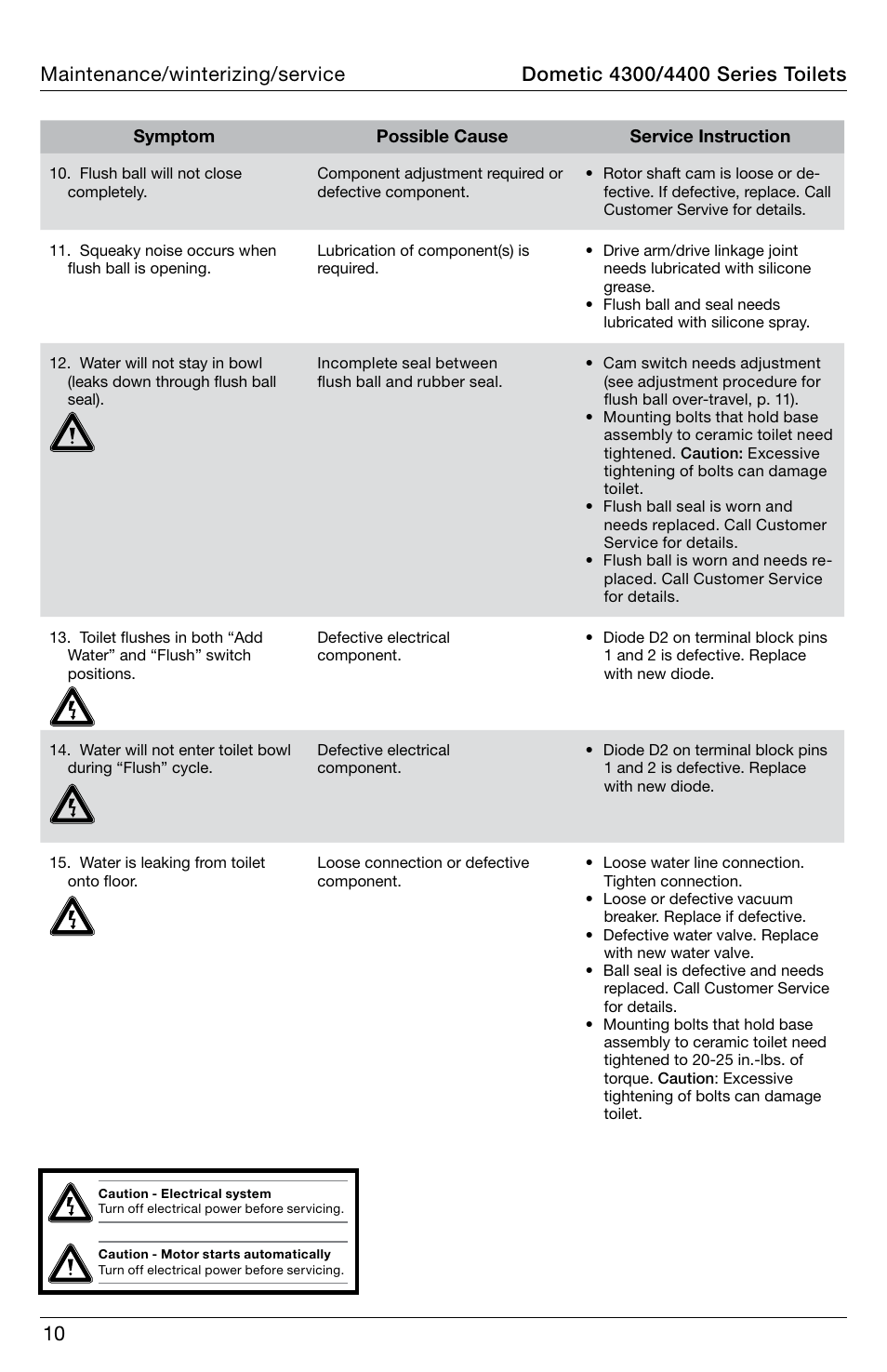 SeaLand 4400 Series Toilet Operation Manual User Manual | Page 10 / 12