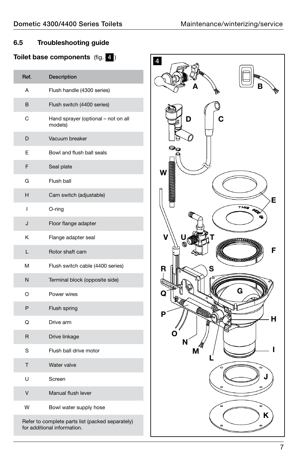 SeaLand 4400 Series Toilet Operation Manual User Manual | Page 7 / 12