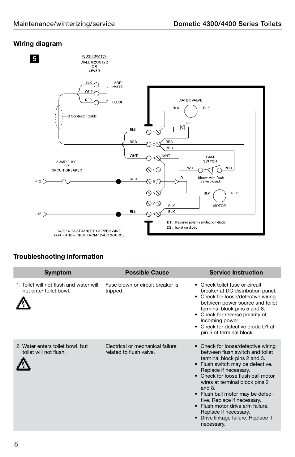 SeaLand 4400 Series Toilet Operation Manual User Manual | Page 8 / 12