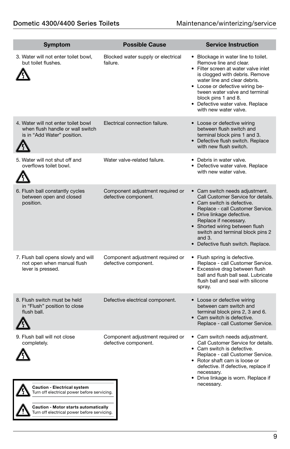 SeaLand 4400 Series Toilet Operation Manual User Manual | Page 9 / 12