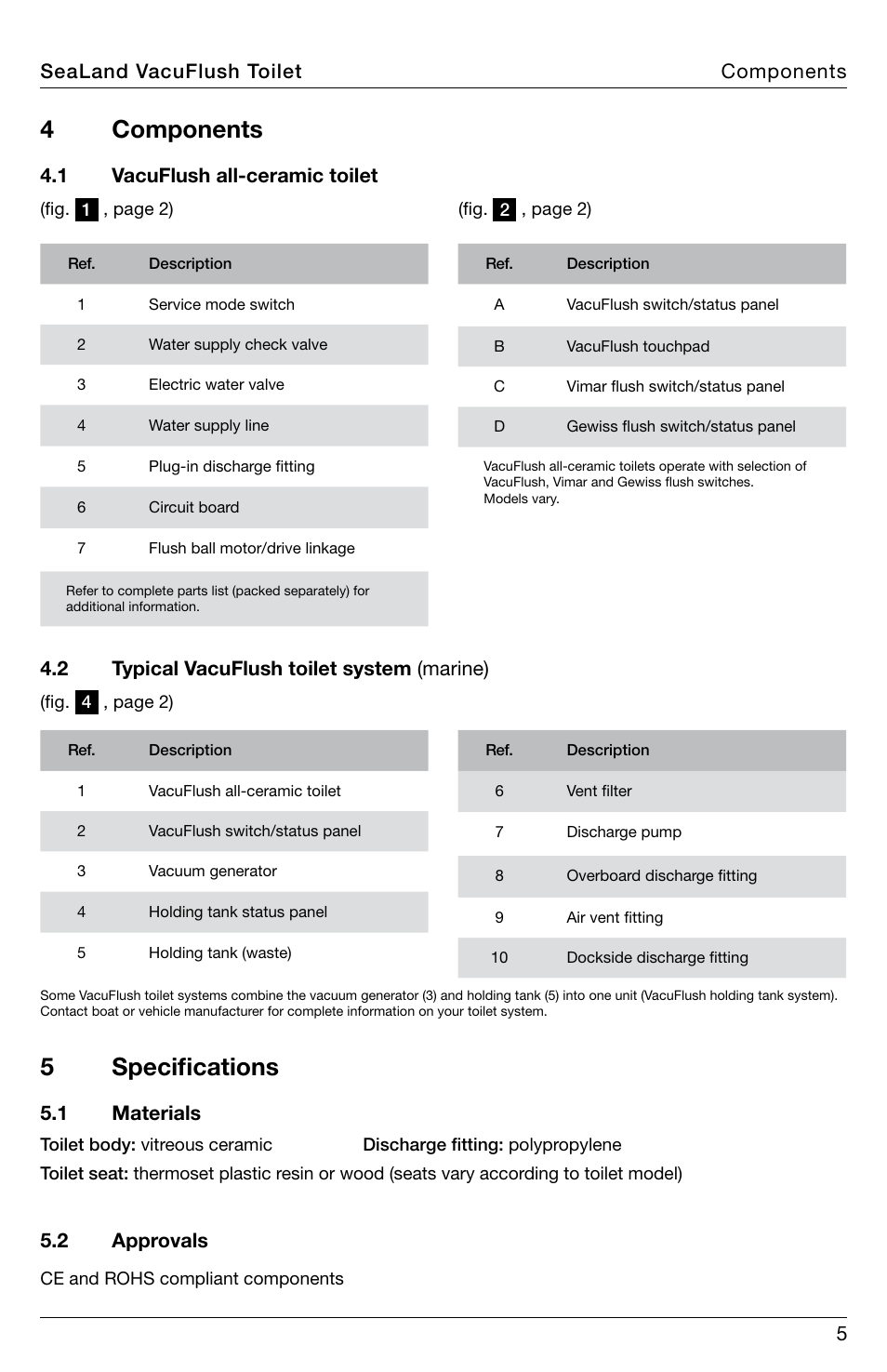 Components, Specifications, 4 components | 5 specifications, 5sealand vacuflush toilet components, 1 vacuflush all-ceramic toilet, 2 typical vacuflush toilet system (marine), 1 materials, 2 approvals | SeaLand 4800 Series VacuFlush User Manual | Page 5 / 20