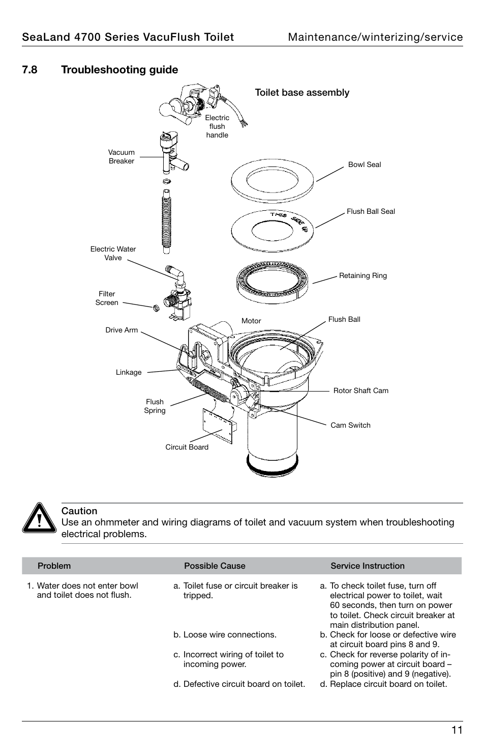 11 7.8 troubleshooting guide | SeaLand 4700 Series VacuFlush Operation Manual User Manual | Page 11 / 20