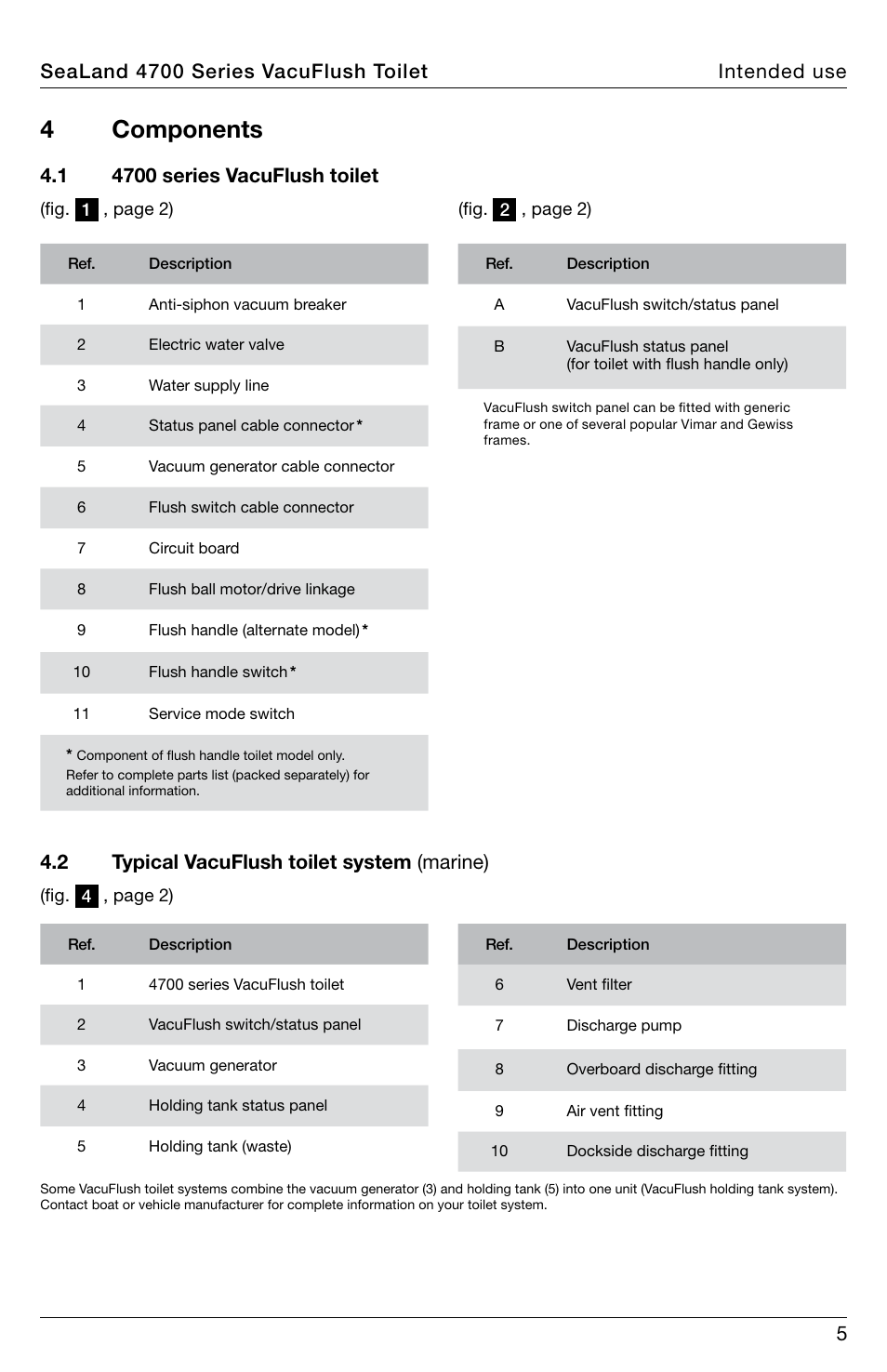 Components, 4 components, 2 typical vacuflush toilet system (marine) | SeaLand 4700 Series VacuFlush Operation Manual User Manual | Page 5 / 20