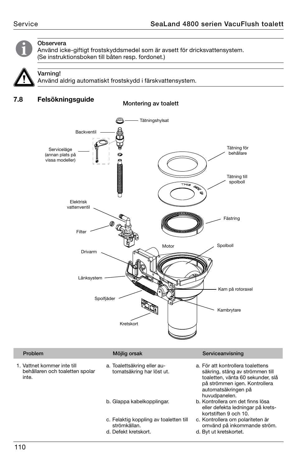 8 felsökningsguide, Sealand 4800 serien vacuflush toalett service | SeaLand 4800 Series VacuFlush User Manual | Page 110 / 116