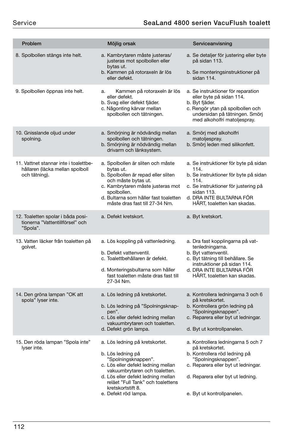 Sealand 4800 serien vacuflush toalett service | SeaLand 4800 Series VacuFlush User Manual | Page 112 / 116