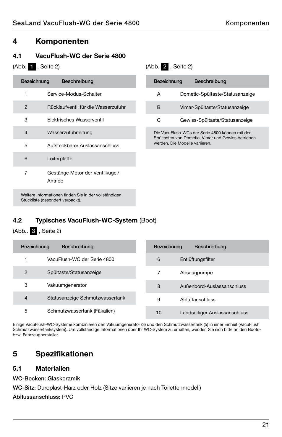 4komponenten, 5spezifikationen | SeaLand 4800 Series VacuFlush User Manual | Page 21 / 116