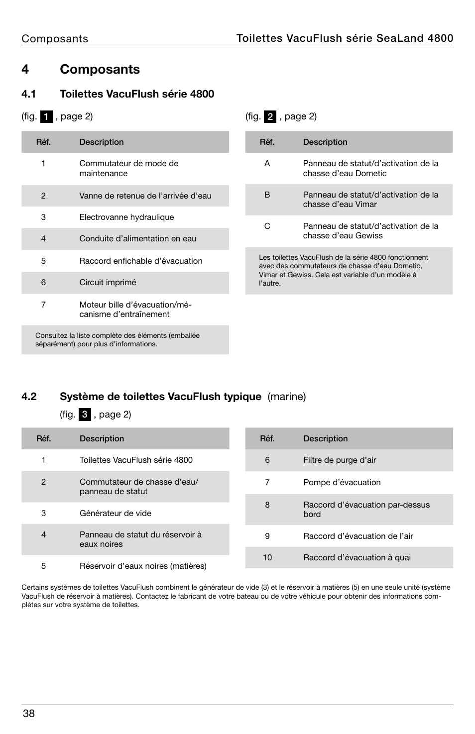 4composants, 2 système de toilettes vacuflush typique (marine), Toilettes vacuflush série sealand 4800 composants | SeaLand 4800 Series VacuFlush User Manual | Page 38 / 116