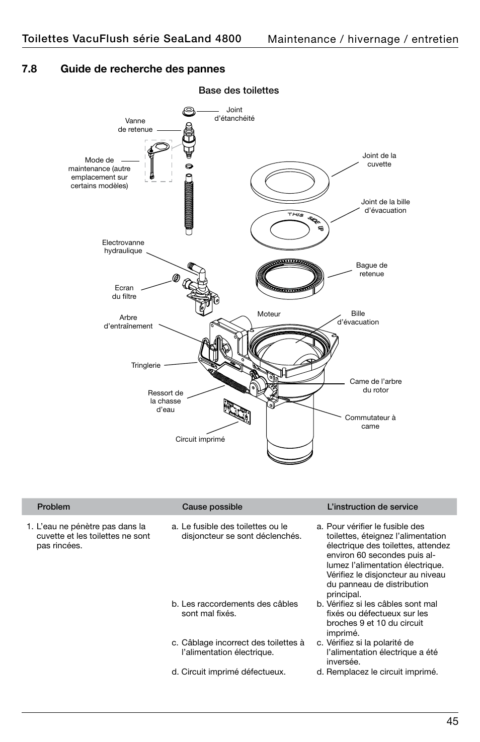 45 7.8 guide de recherche des pannes, Base des toilettes | SeaLand 4800 Series VacuFlush User Manual | Page 45 / 116