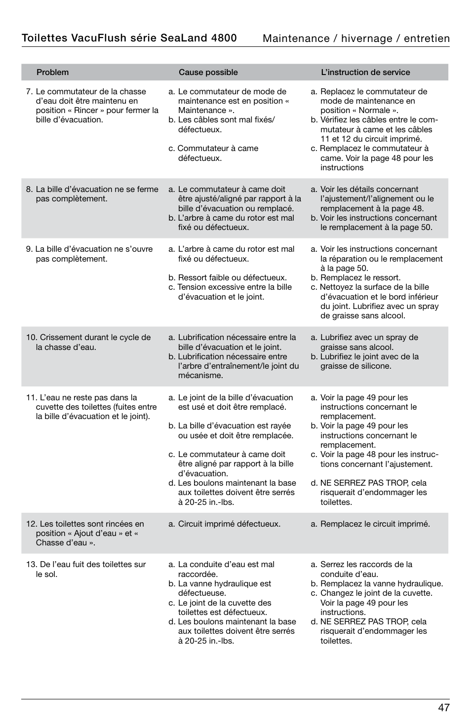 SeaLand 4800 Series VacuFlush User Manual | Page 47 / 116