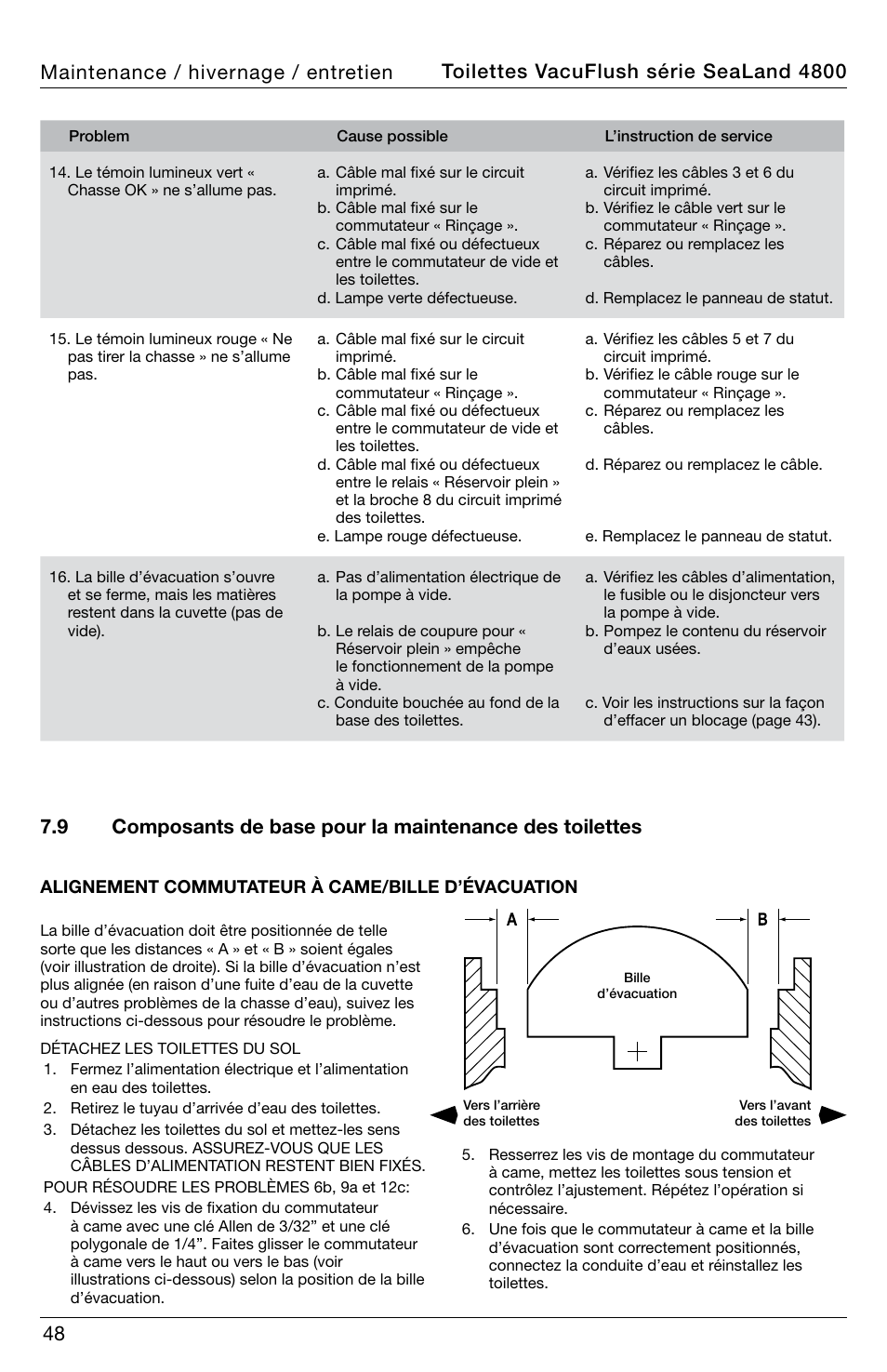 SeaLand 4800 Series VacuFlush User Manual | Page 48 / 116