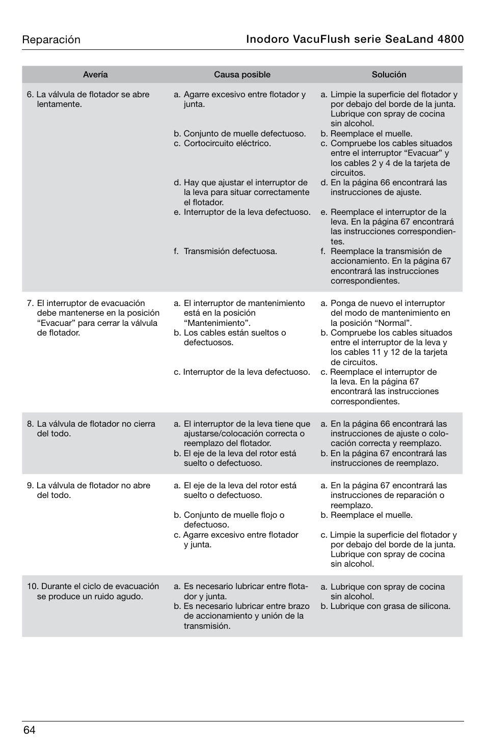 Inodoro vacuflush serie sealand 4800 reparación | SeaLand 4800 Series VacuFlush User Manual | Page 64 / 116