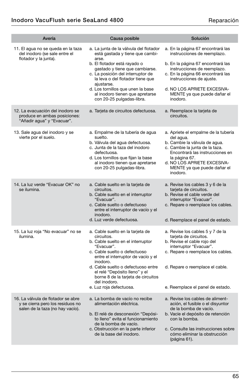 Inodoro vacuflush serie sealand 4800 reparación | SeaLand 4800 Series VacuFlush User Manual | Page 65 / 116